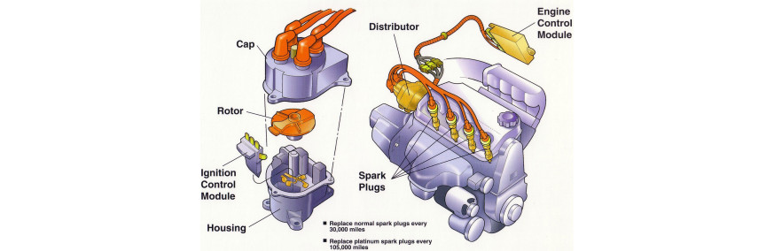 Ignition System